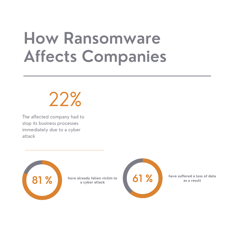 How Ransomware AffectsCompanies Ransomware Company